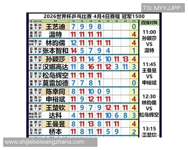 世界杯新闻广州乒乓球队在邀请赛中的实力展现与未来发展潜力分析